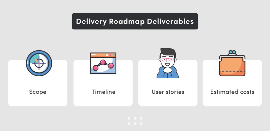 delivery roadmap deliverables