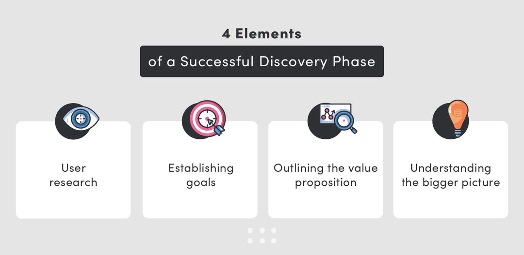 4 elements of a successful discovery phase