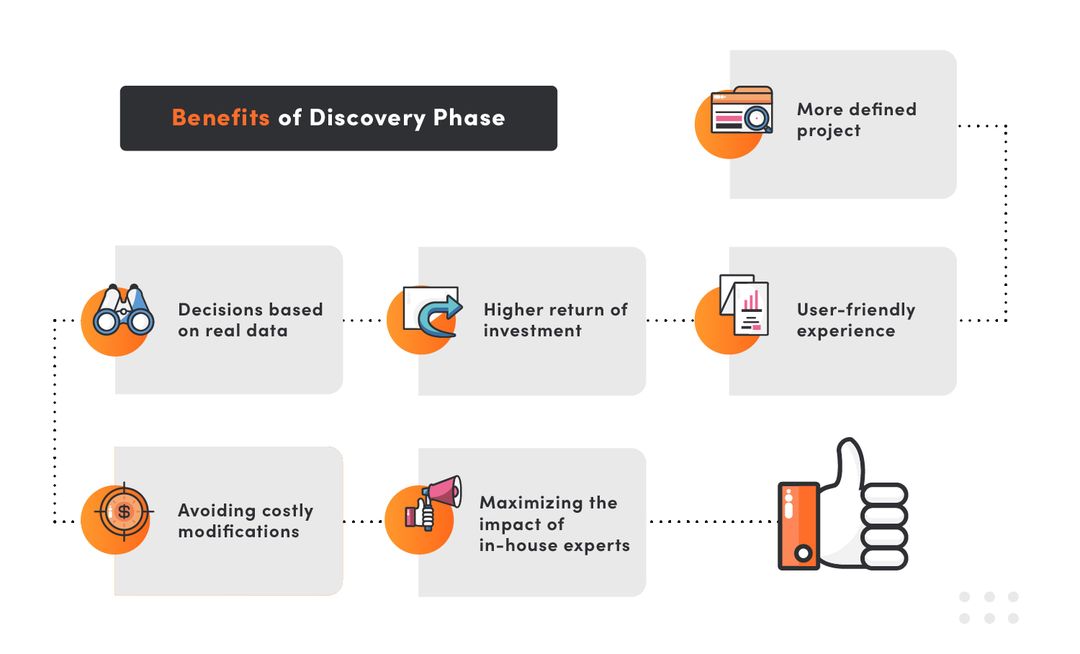 Benefits of discovery phase