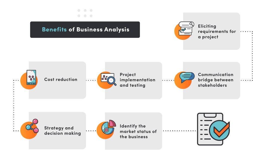 Benefits of Business Analysis for project discovery phase