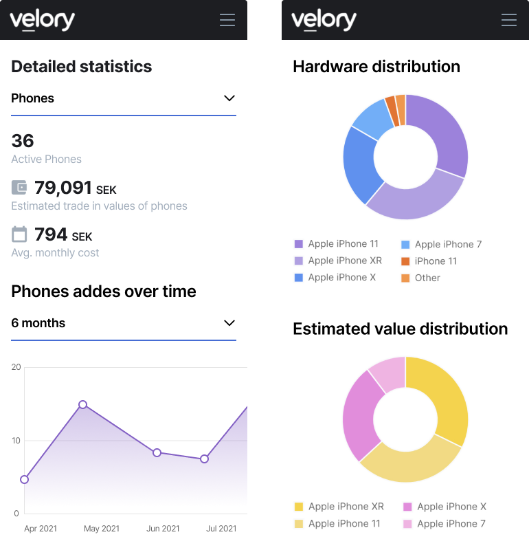 Velory Mobile 4 A
