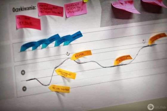 Service Design At Your Service