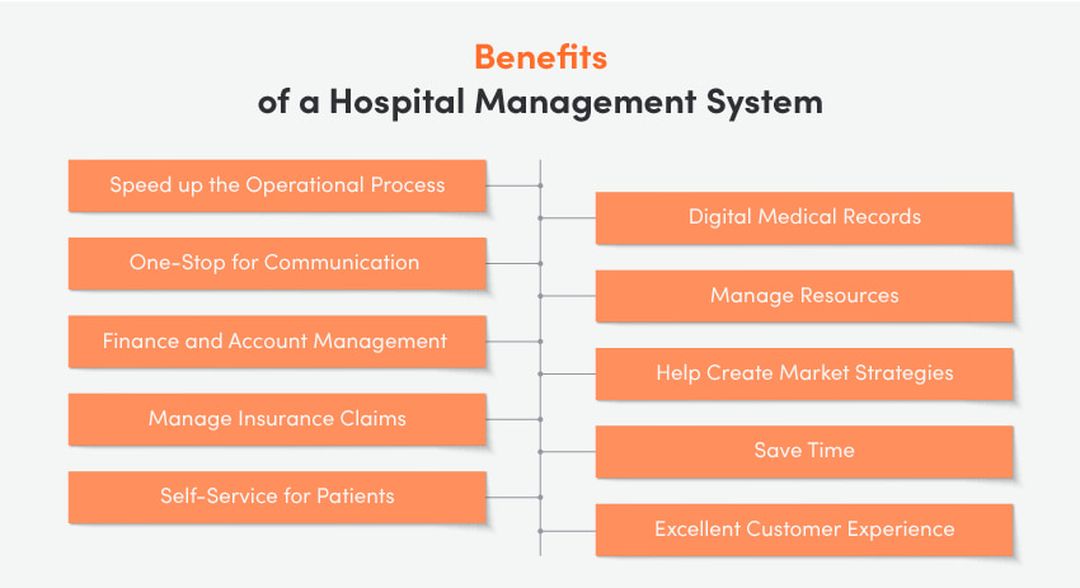 Benefits of a hospital management systems