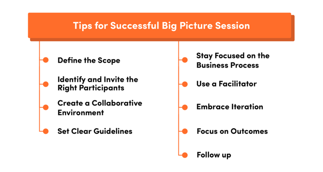 tips for successful Big Picture Session
