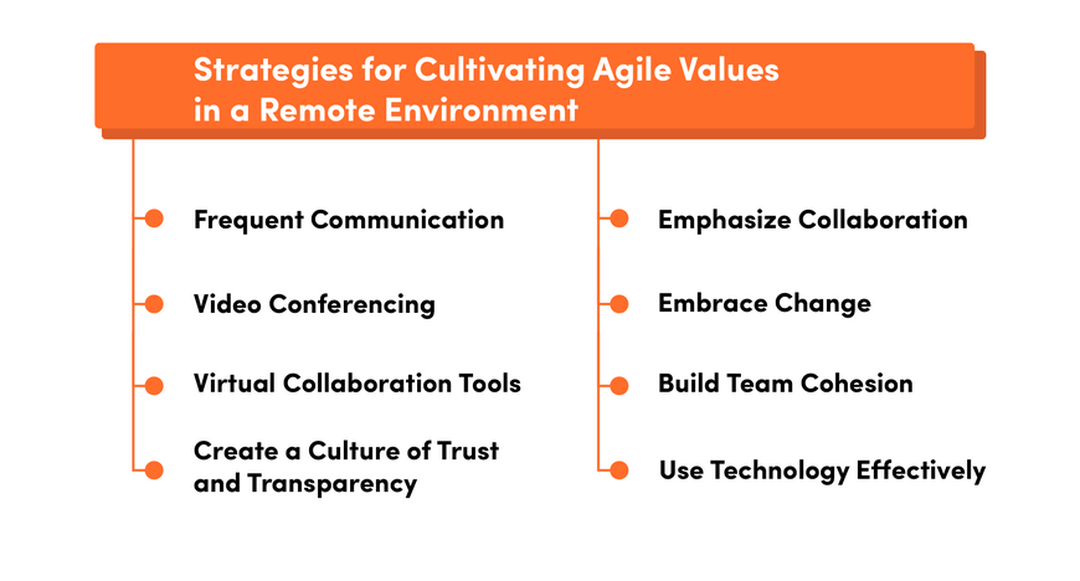 strategies for agile values in remote work