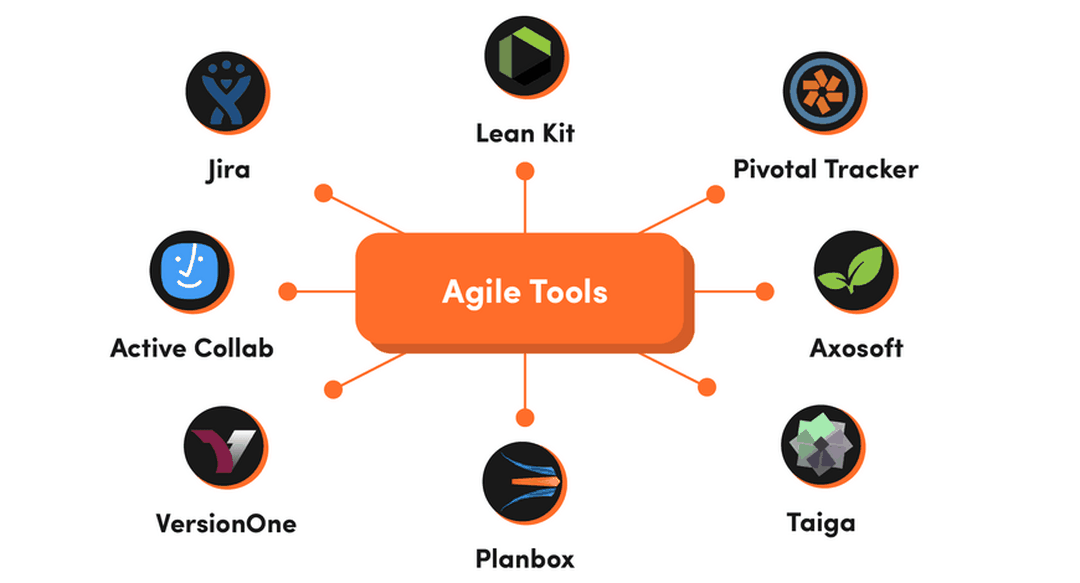 agile tools