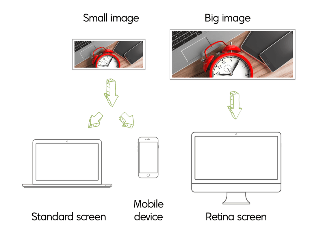 What Is A MobileFirst Design?