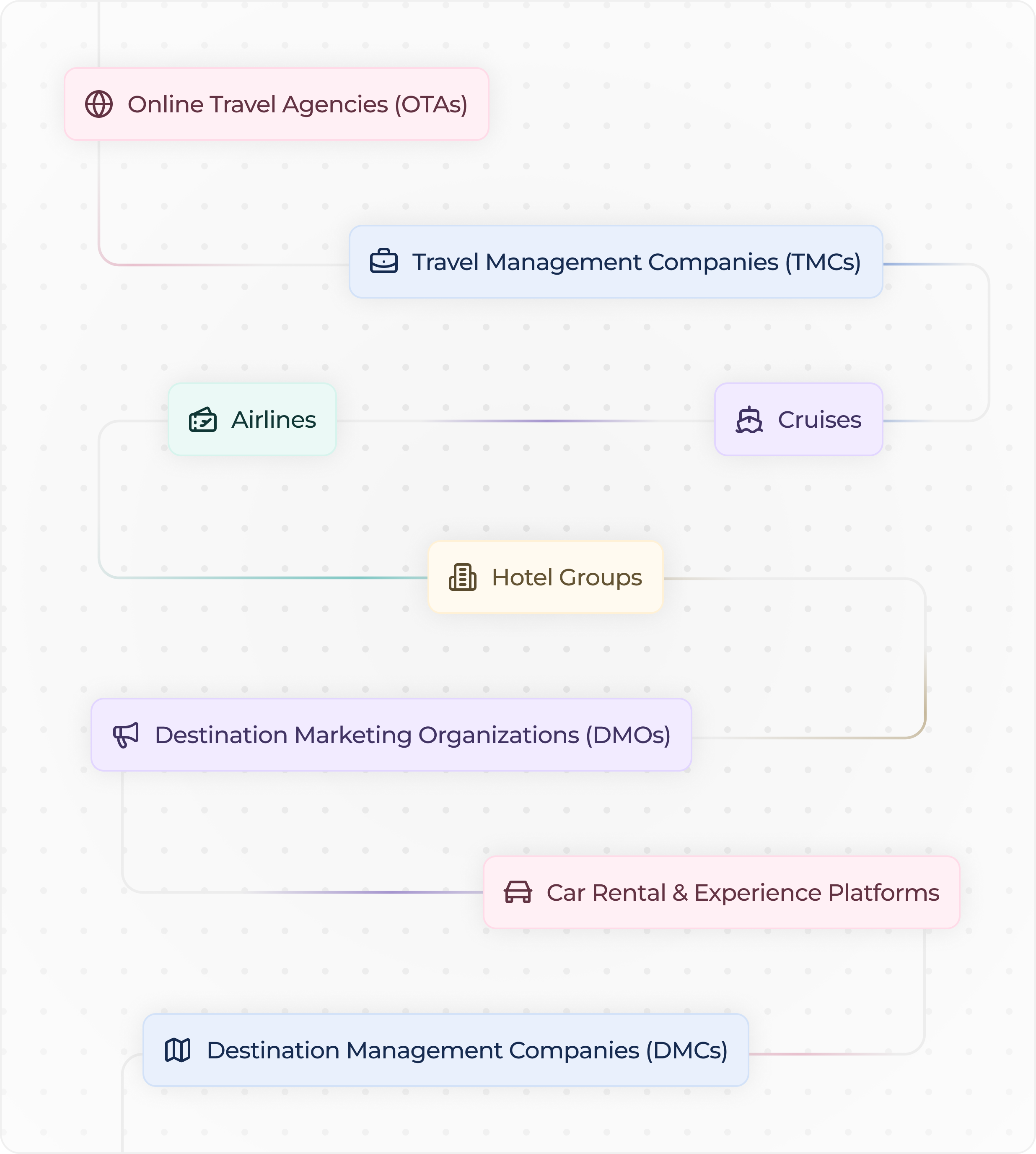 Timeline image 4
