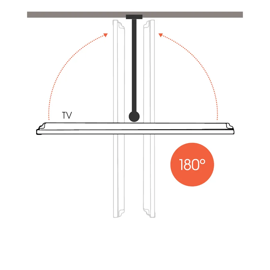 Turning angle | Vogel's