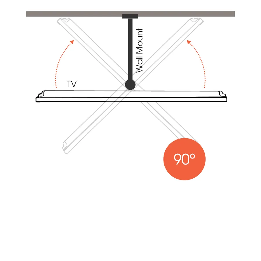 Turning angle | Vogel's