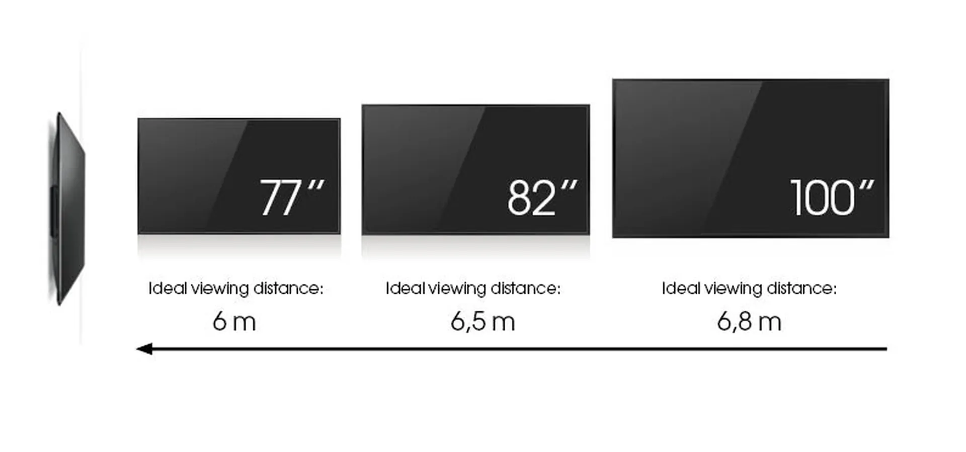 Ideal viewing position | Vogel's