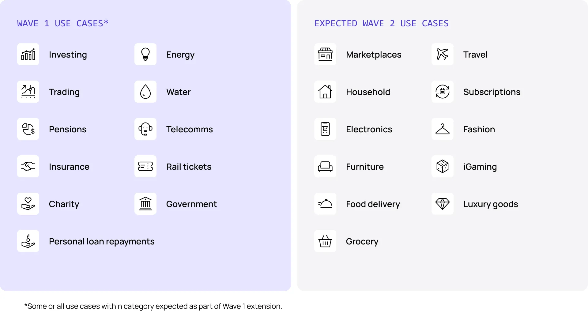 use cases cVRP