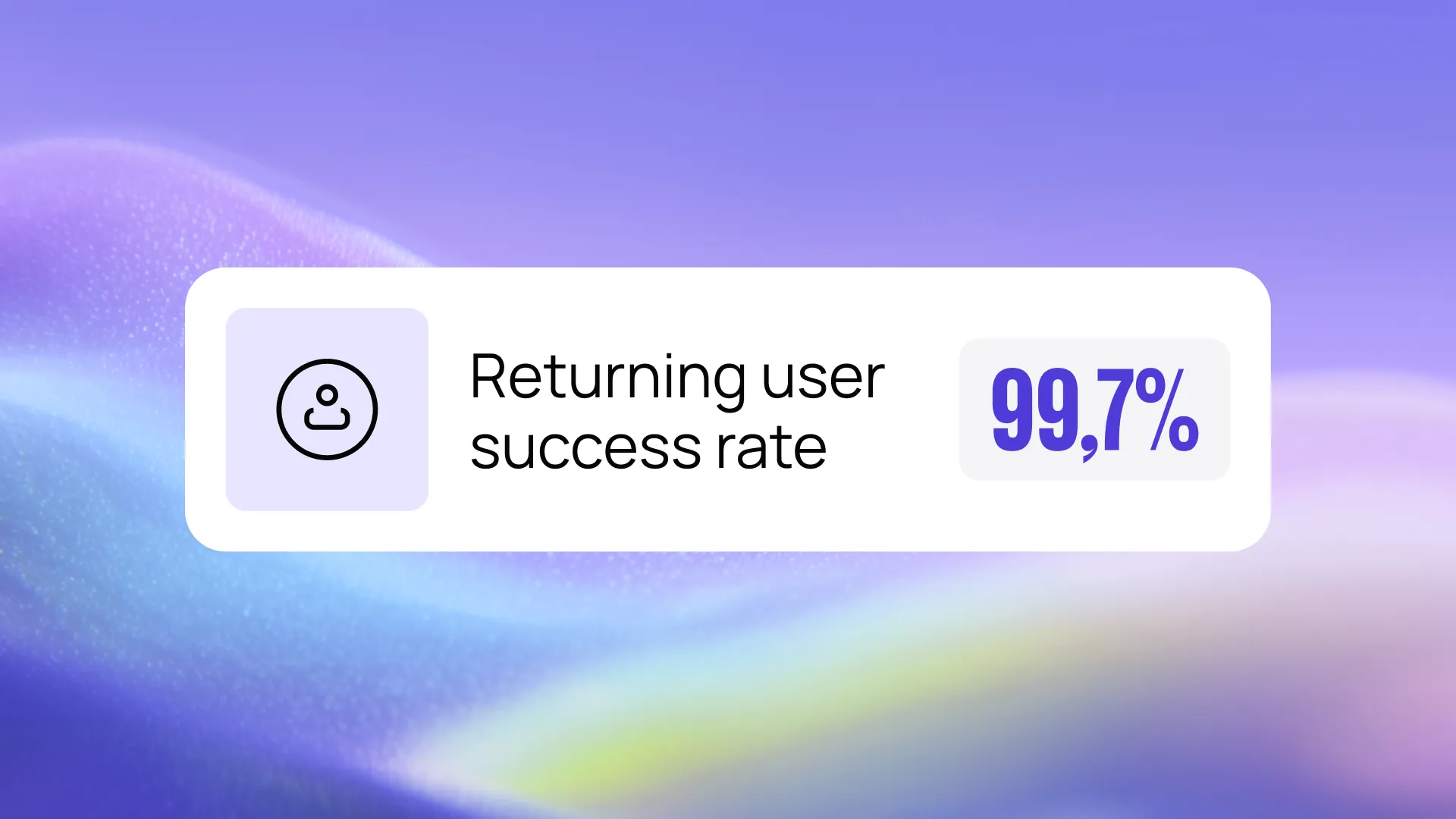 Icon and text showing "Returning user success rate" at 99.7% on a gradient purple and blue background.