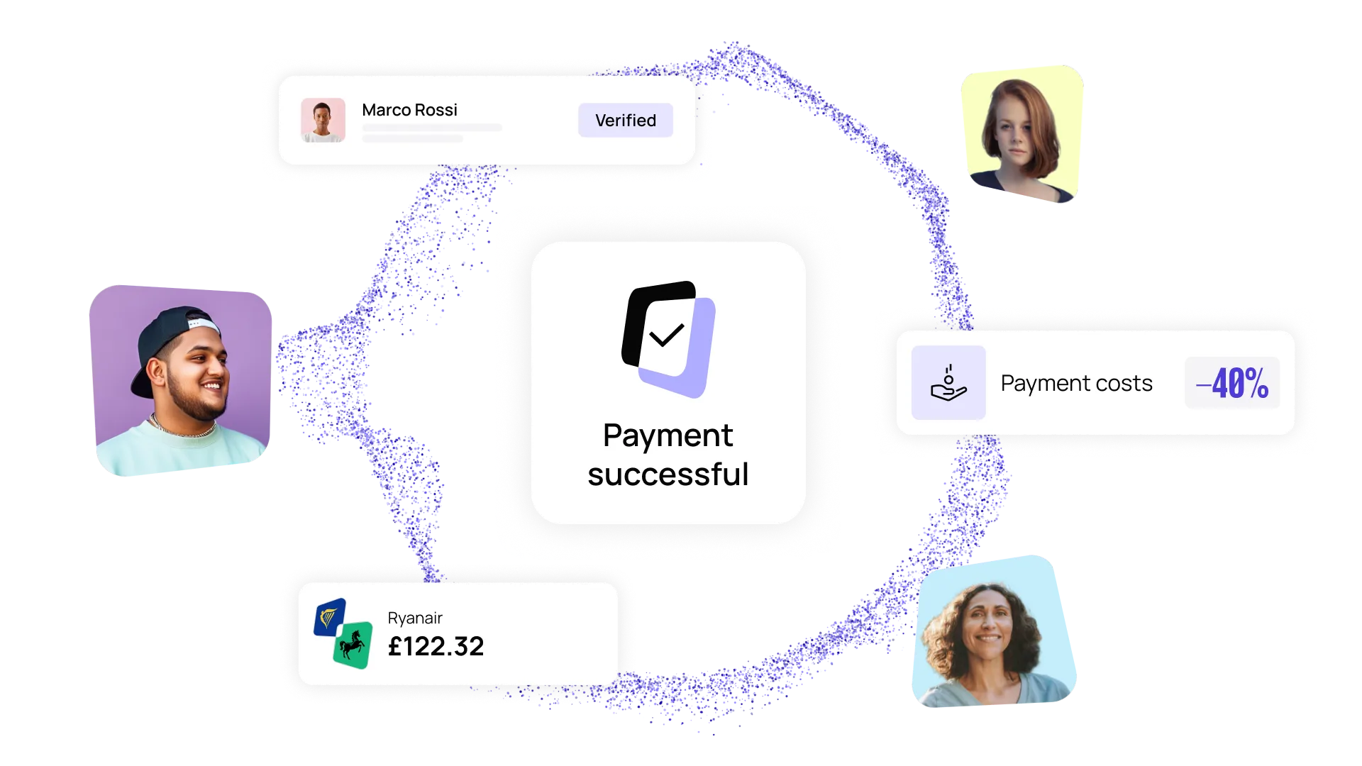 Payment system interface showing "Payment successful" with user avatars, transaction amount, and a 40% reduction in payment costs.