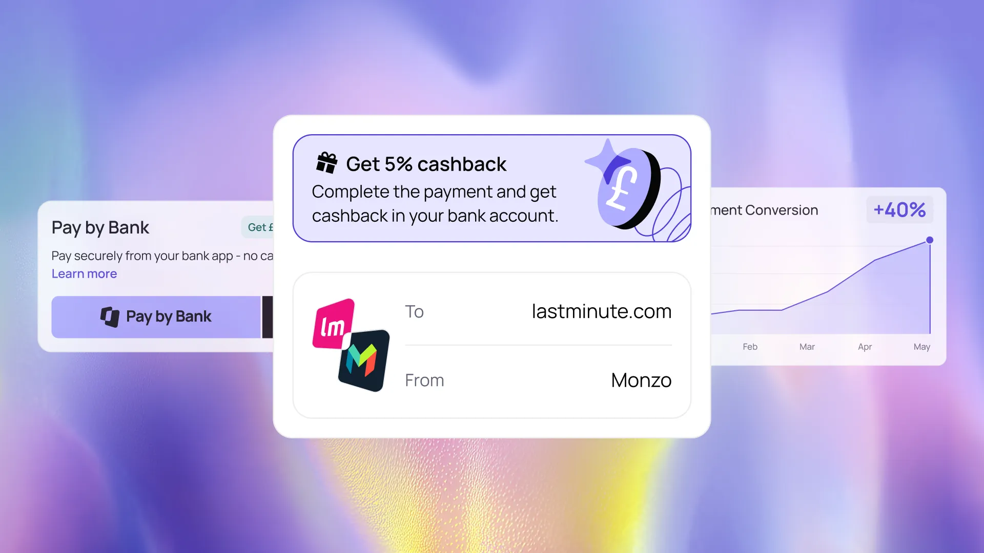 Payment screen showcasing a 5% cashback offer, payment from Monzo to lastminute.com, and a graph indicating a 40% conversion increase.
