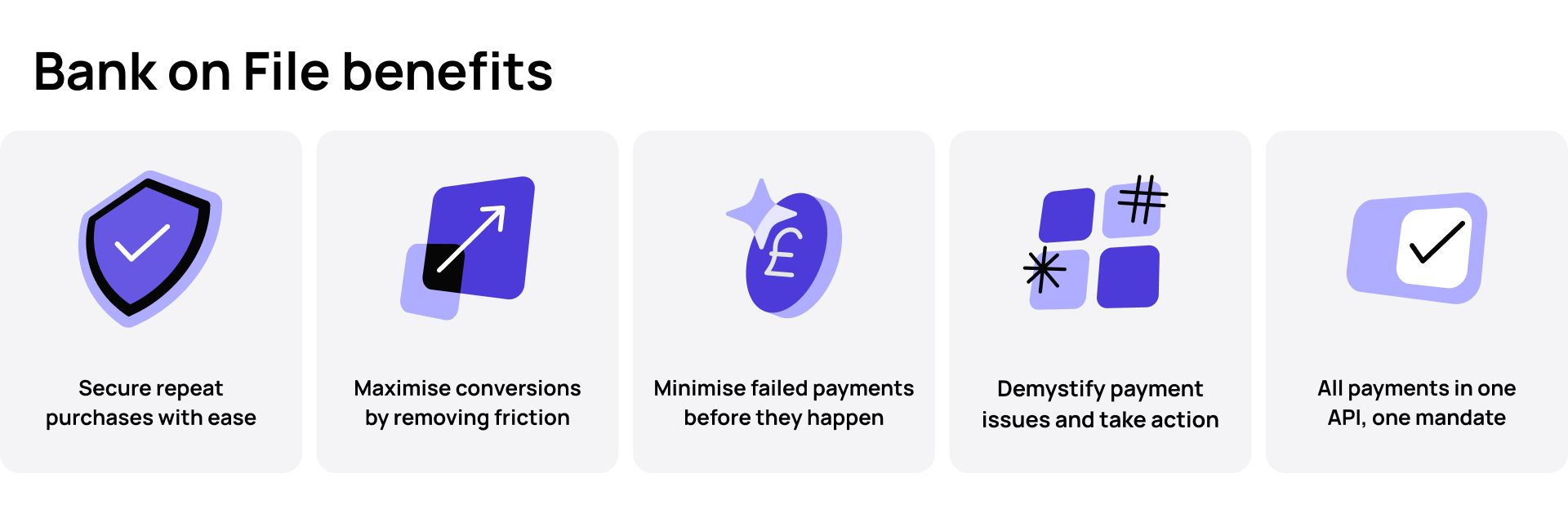 Bank on File benefits