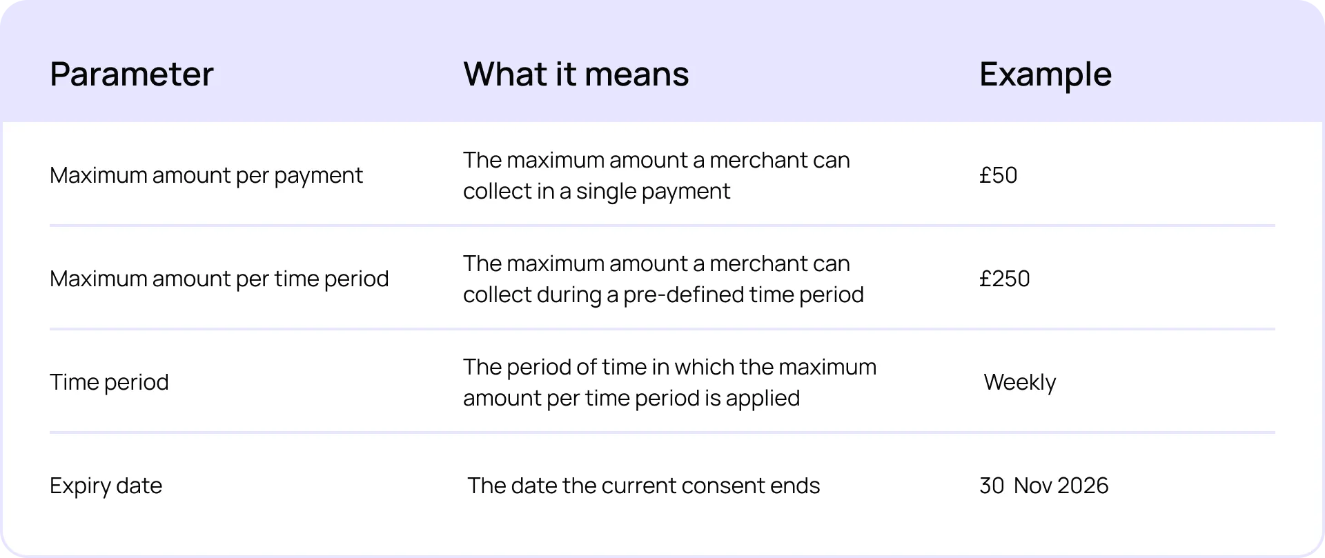 Consent parameters table-V2