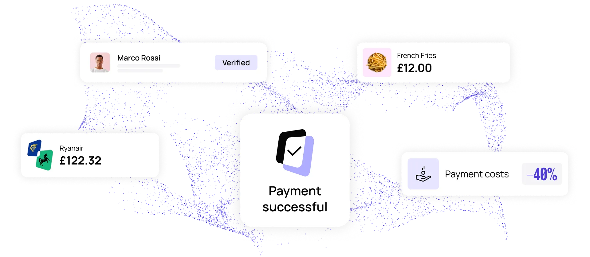 Payment success screen showing verified user Marco Rossi, purchases from Ryanair (£122.32), French Fries (£12.00), and 40% cost reduction.