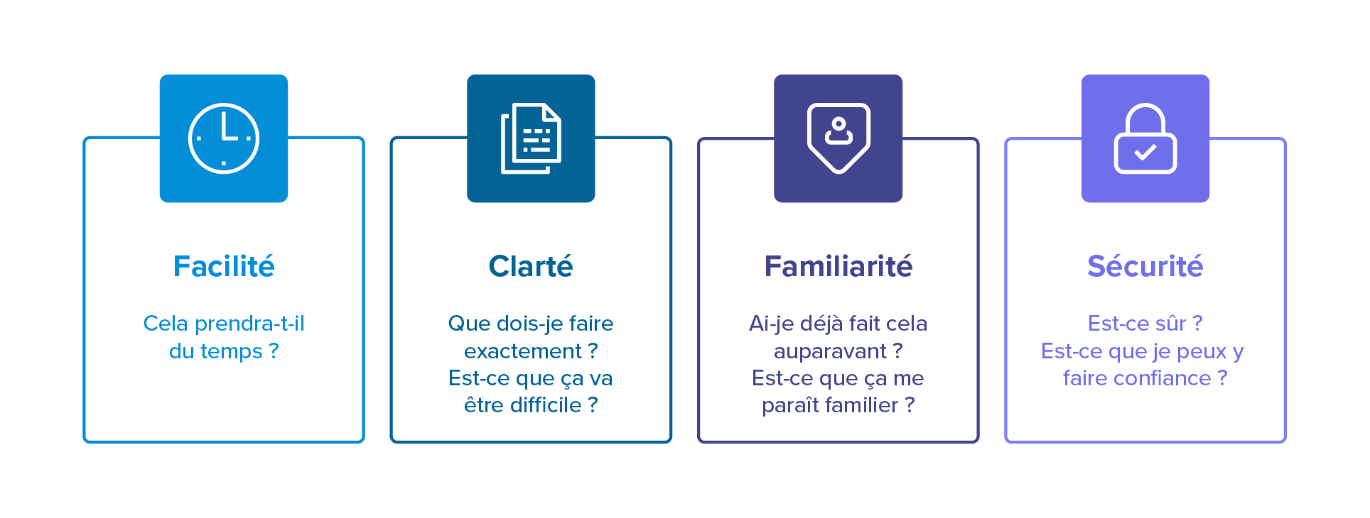 Comprendre les raisons d'adoption des paiements open banking