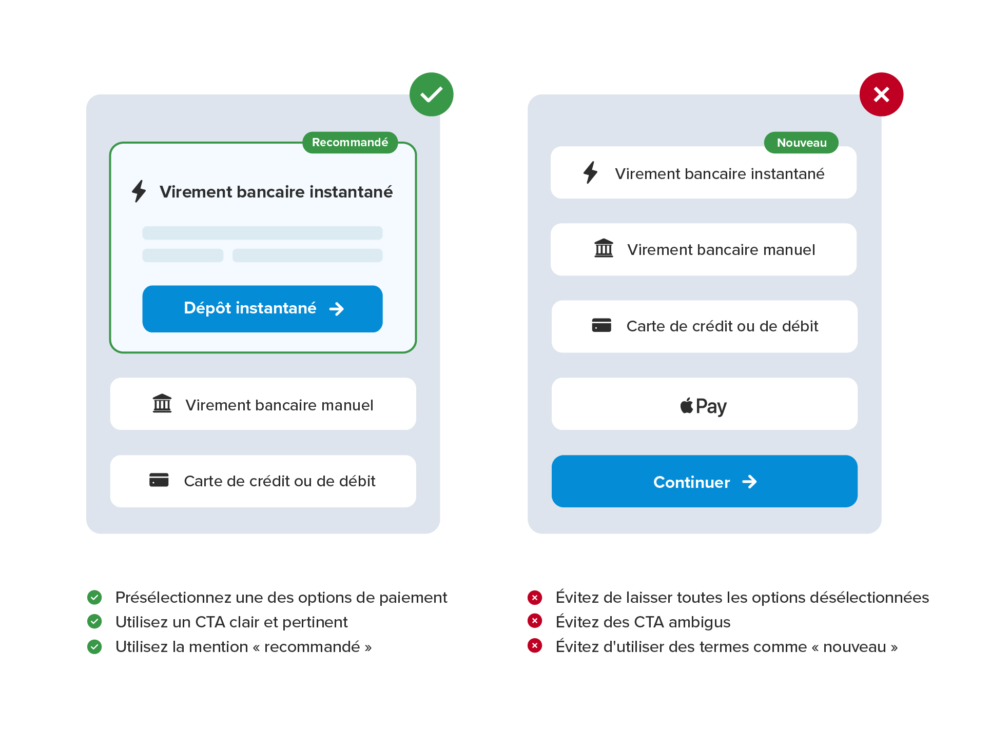 Qui contrôle chaque étape du flux de paiement open banking ?