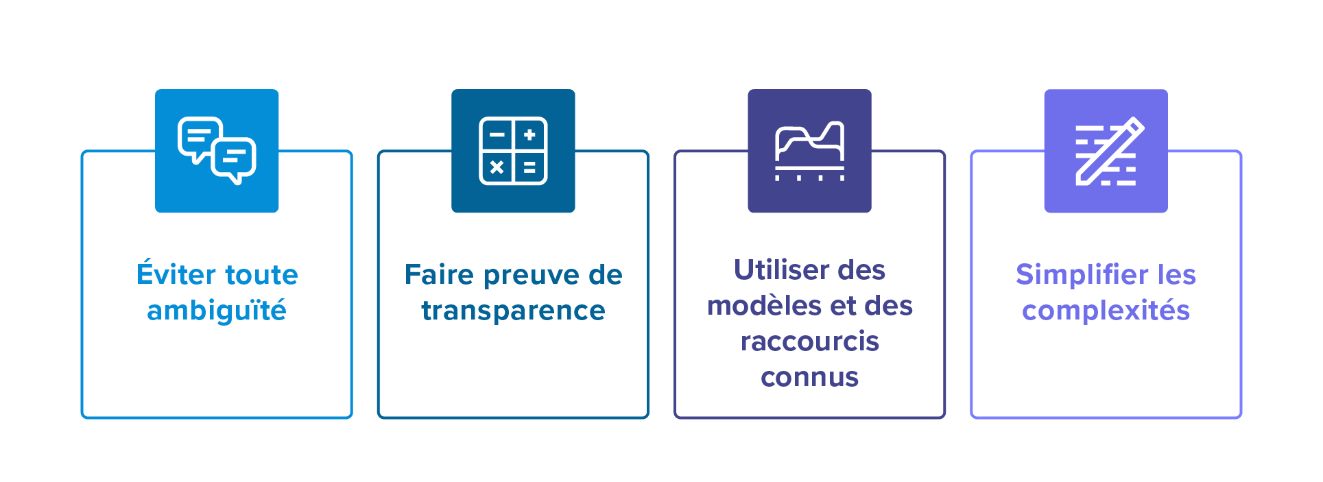 Meilleures pratiques pour augmenter la conversion des paiements open banking