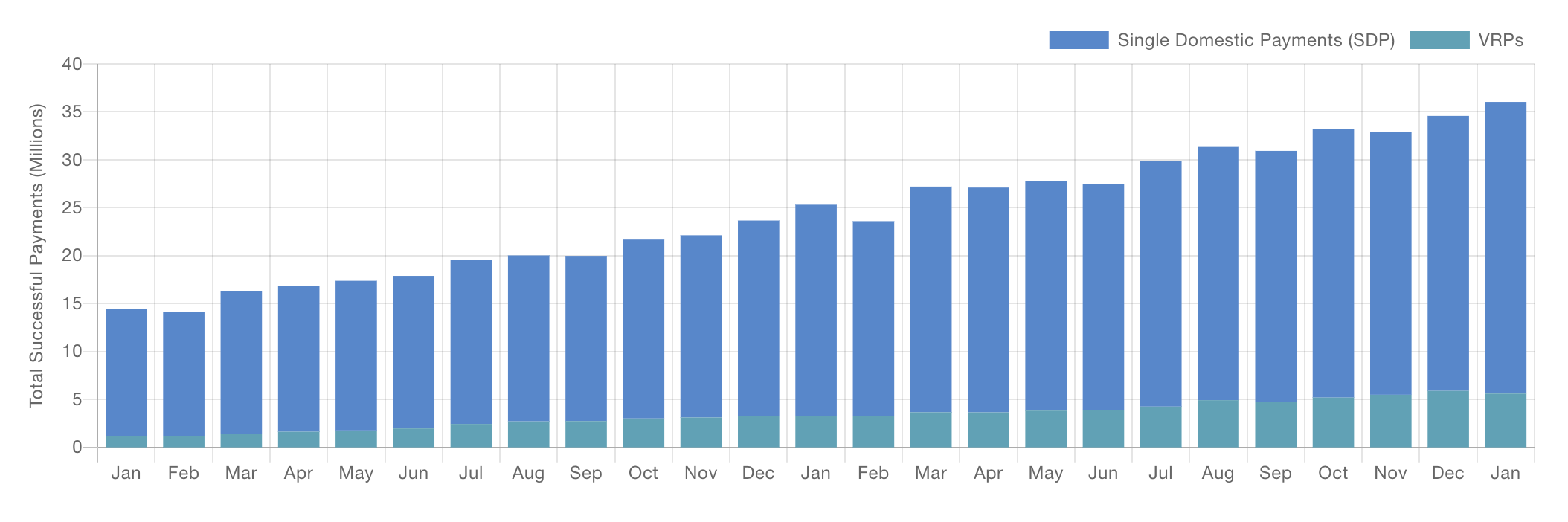 Open banking stats January 2026