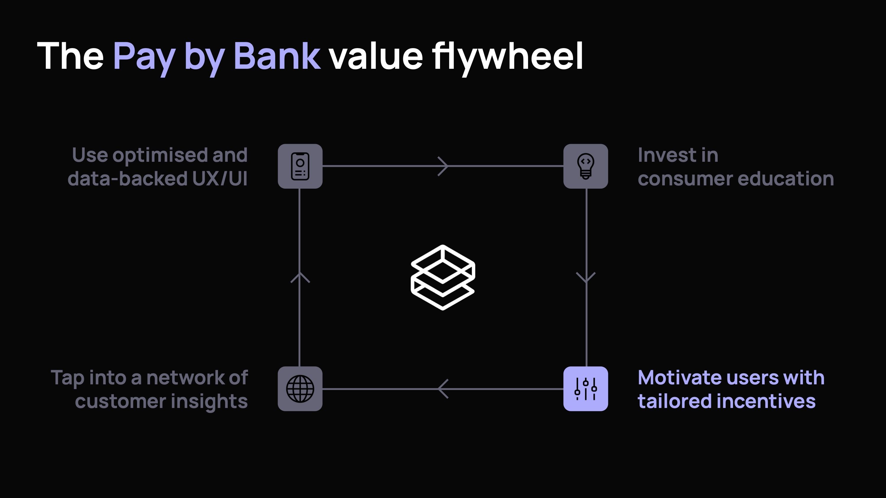 How to build a high-performing Pay by Bank experience-14
