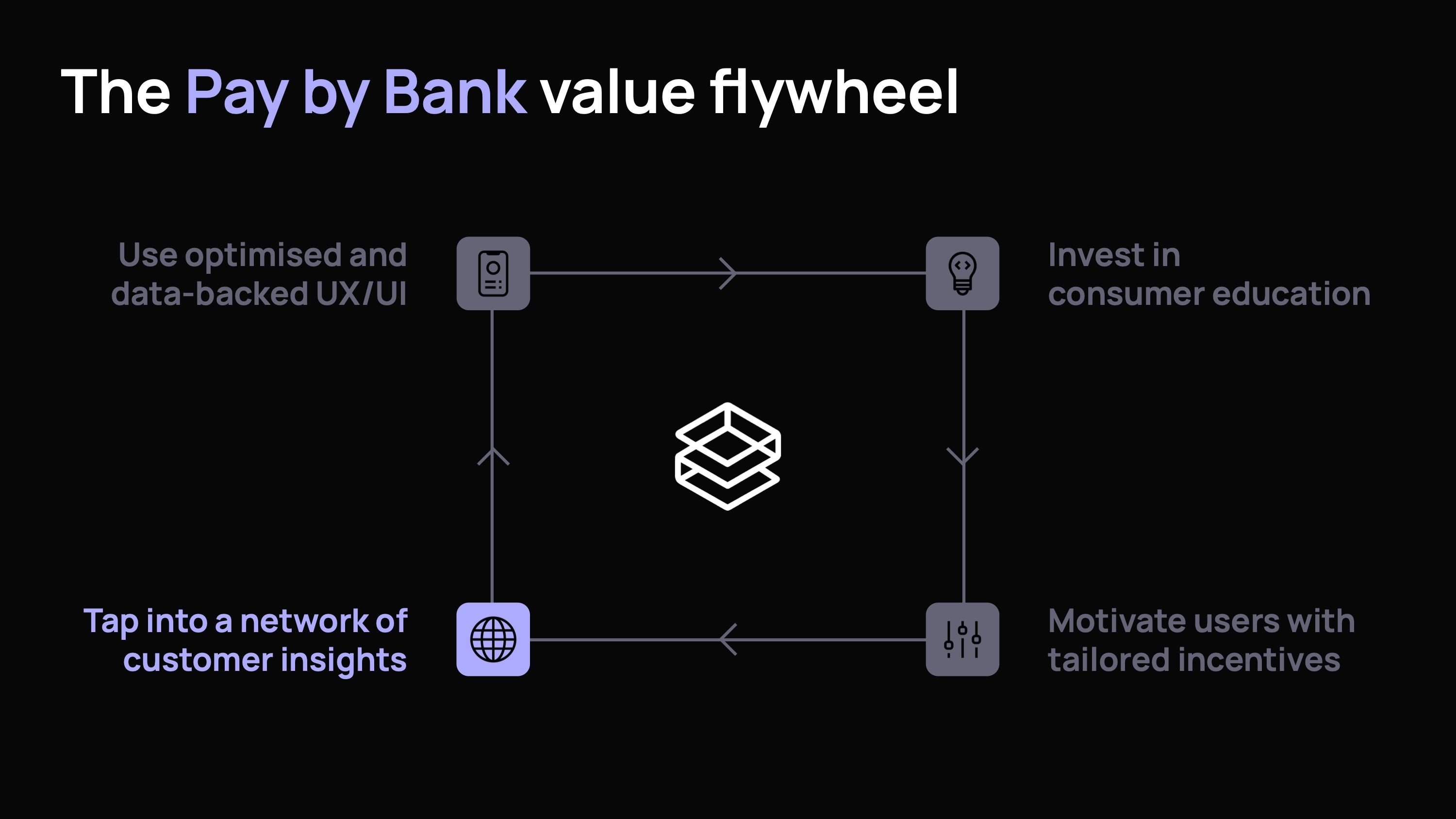 How to build a high-performing Pay by Bank experience-20
