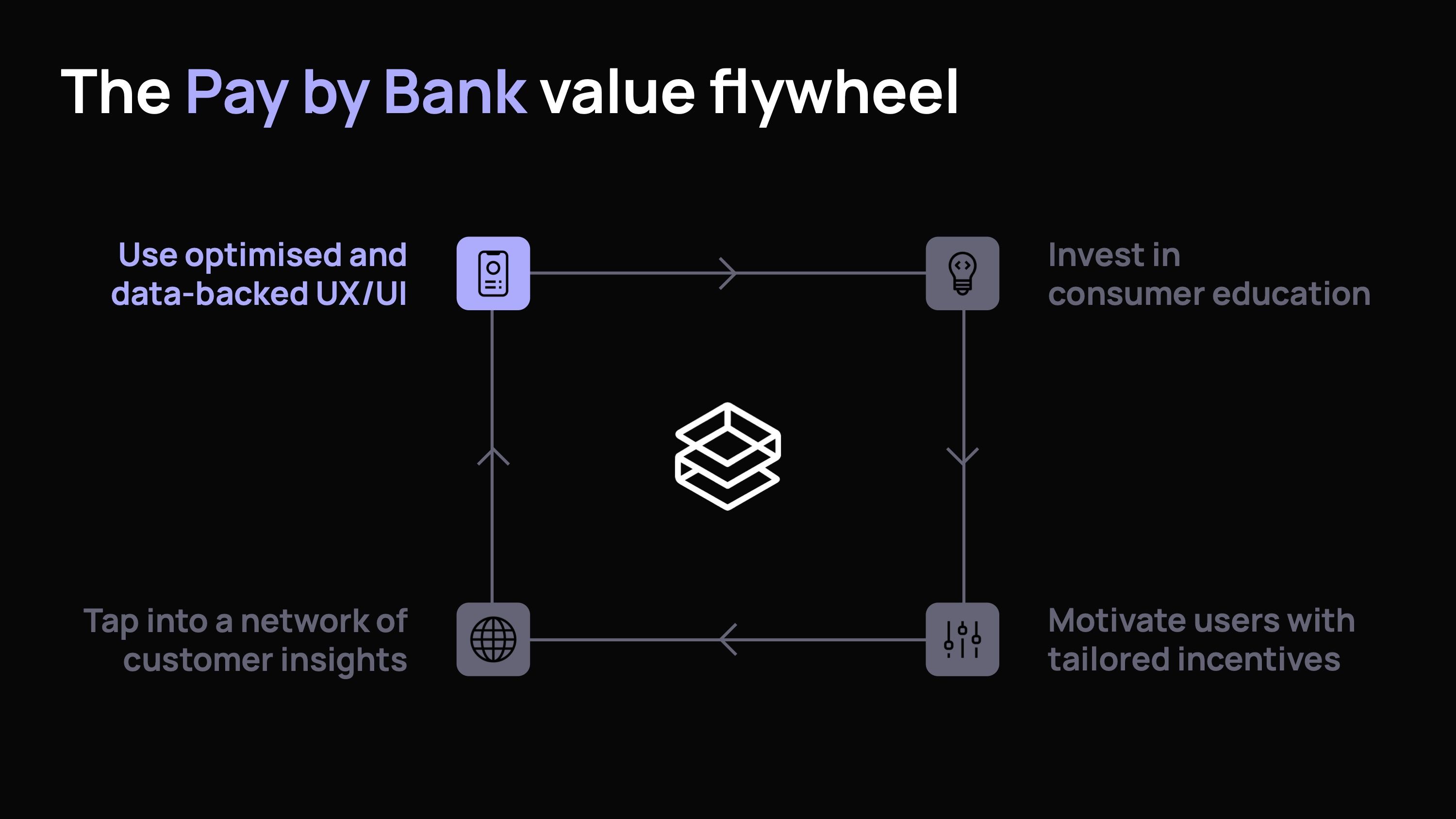 How to build a high-performing Pay by Bank experience-3