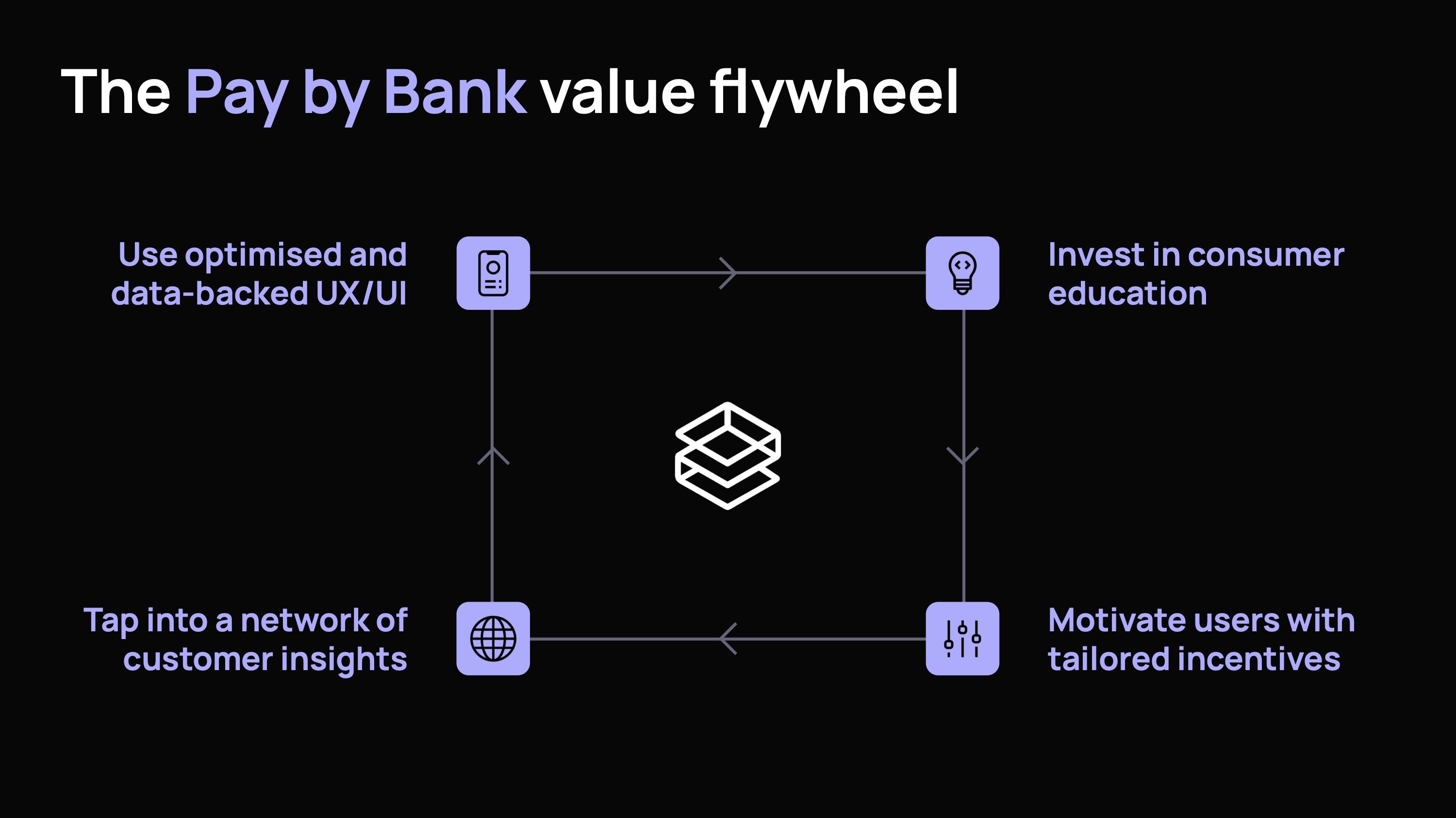 How to build a high-performing Pay by Bank experience-2