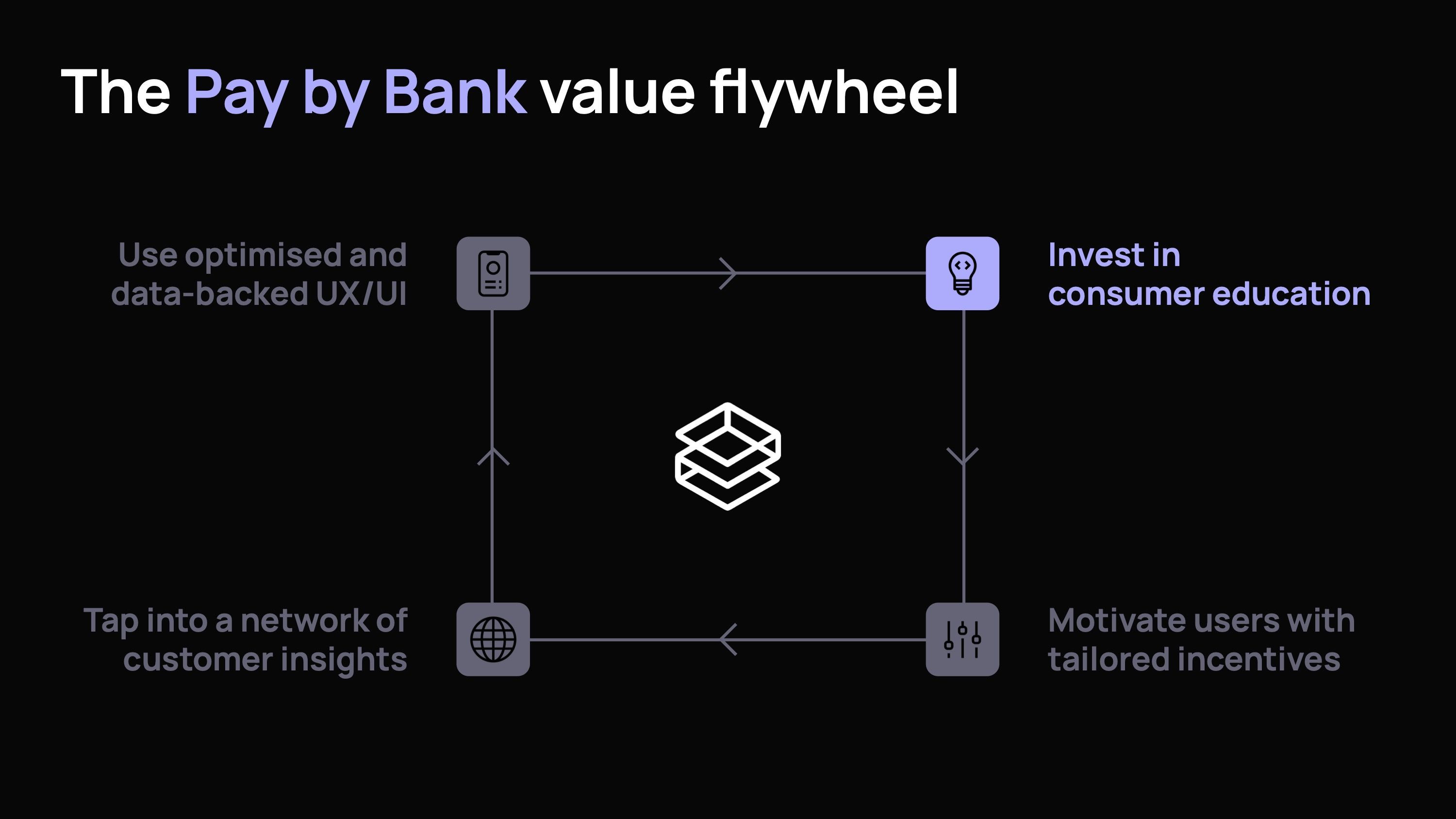 How to build a high-performing Pay by Bank experience-10