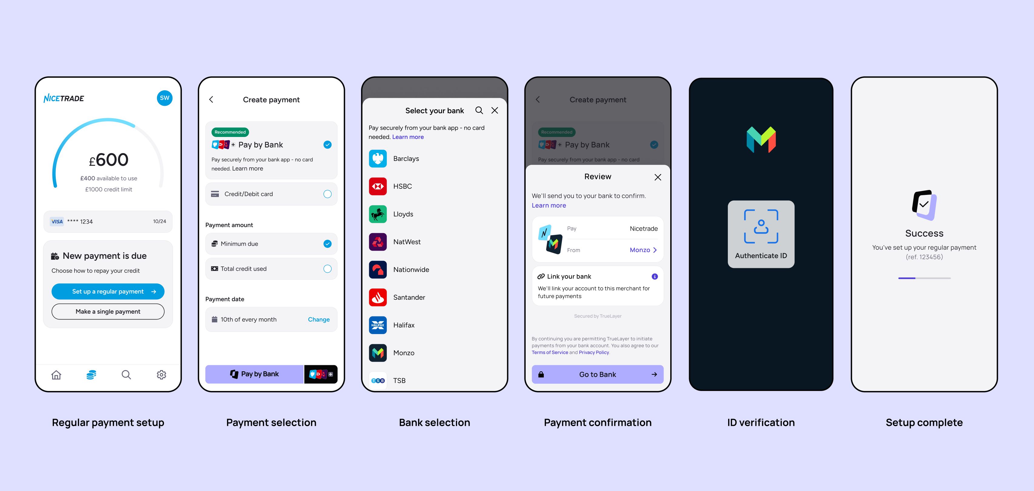 Six-step payment setup process: Regular payment setup, payment selection, bank selection, payment confirmation, ID verification, and setup complete.