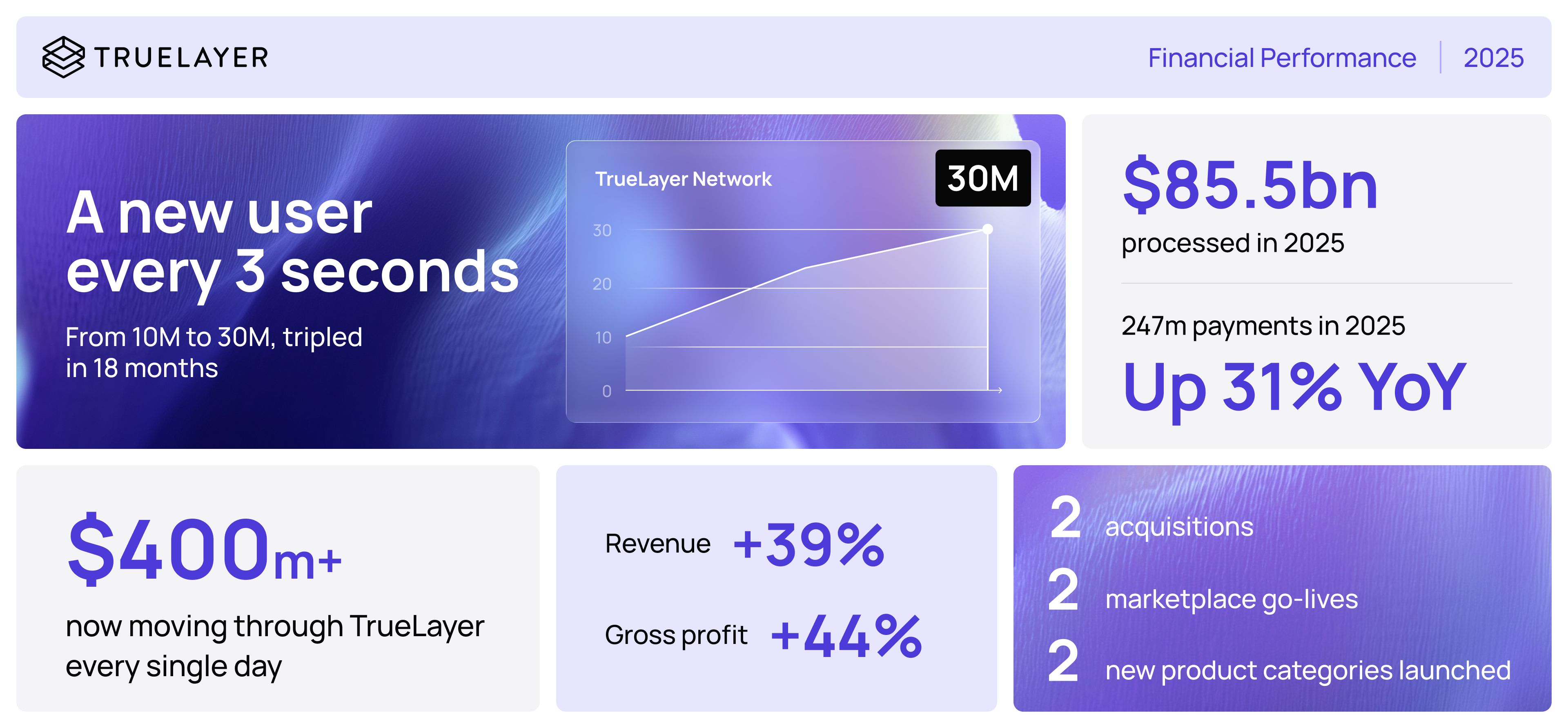 financial-report-stat-light
