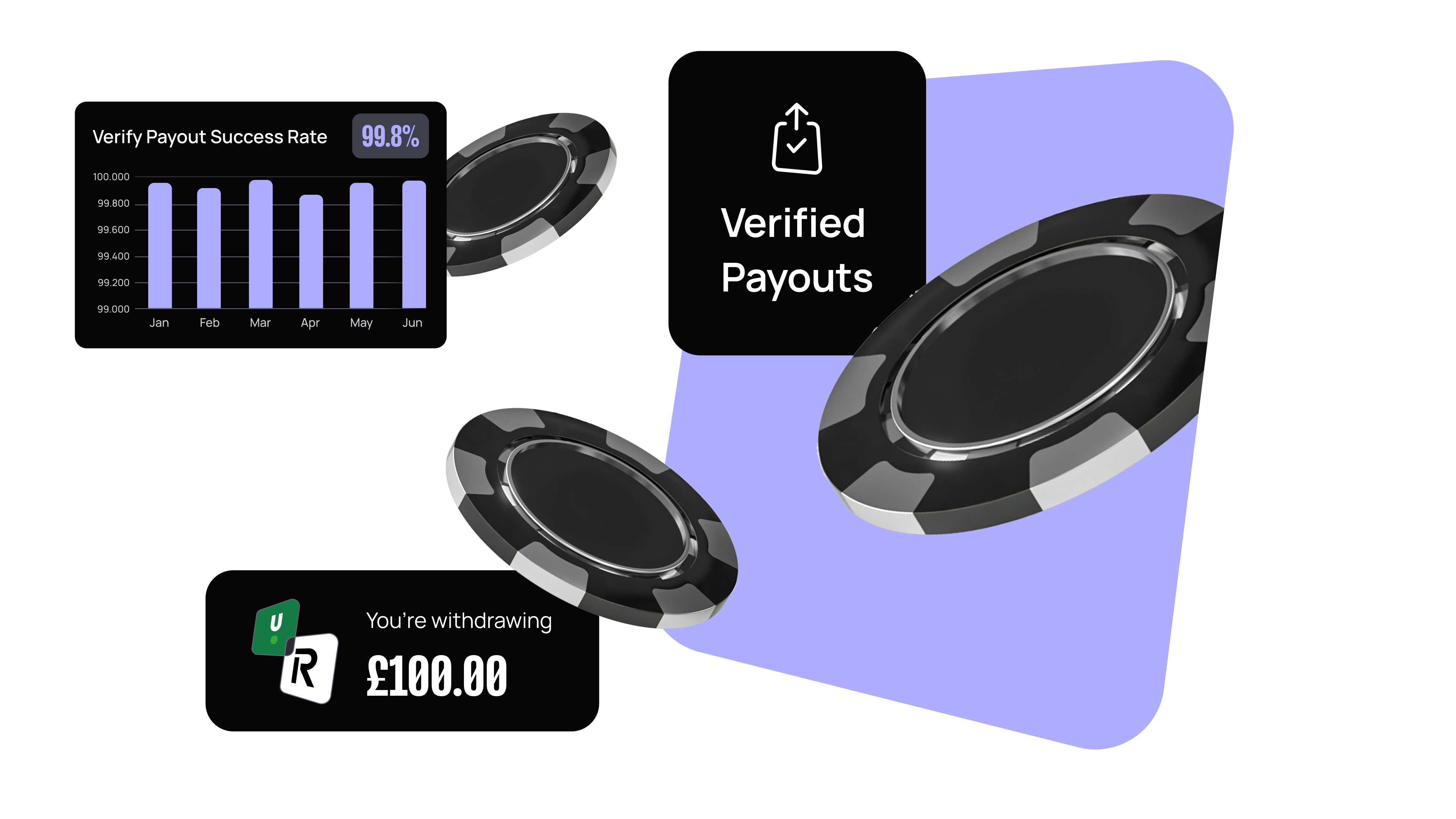 Black poker chips, a payout success rate graph, and a notification of a £100 withdrawal on a purple and white background.