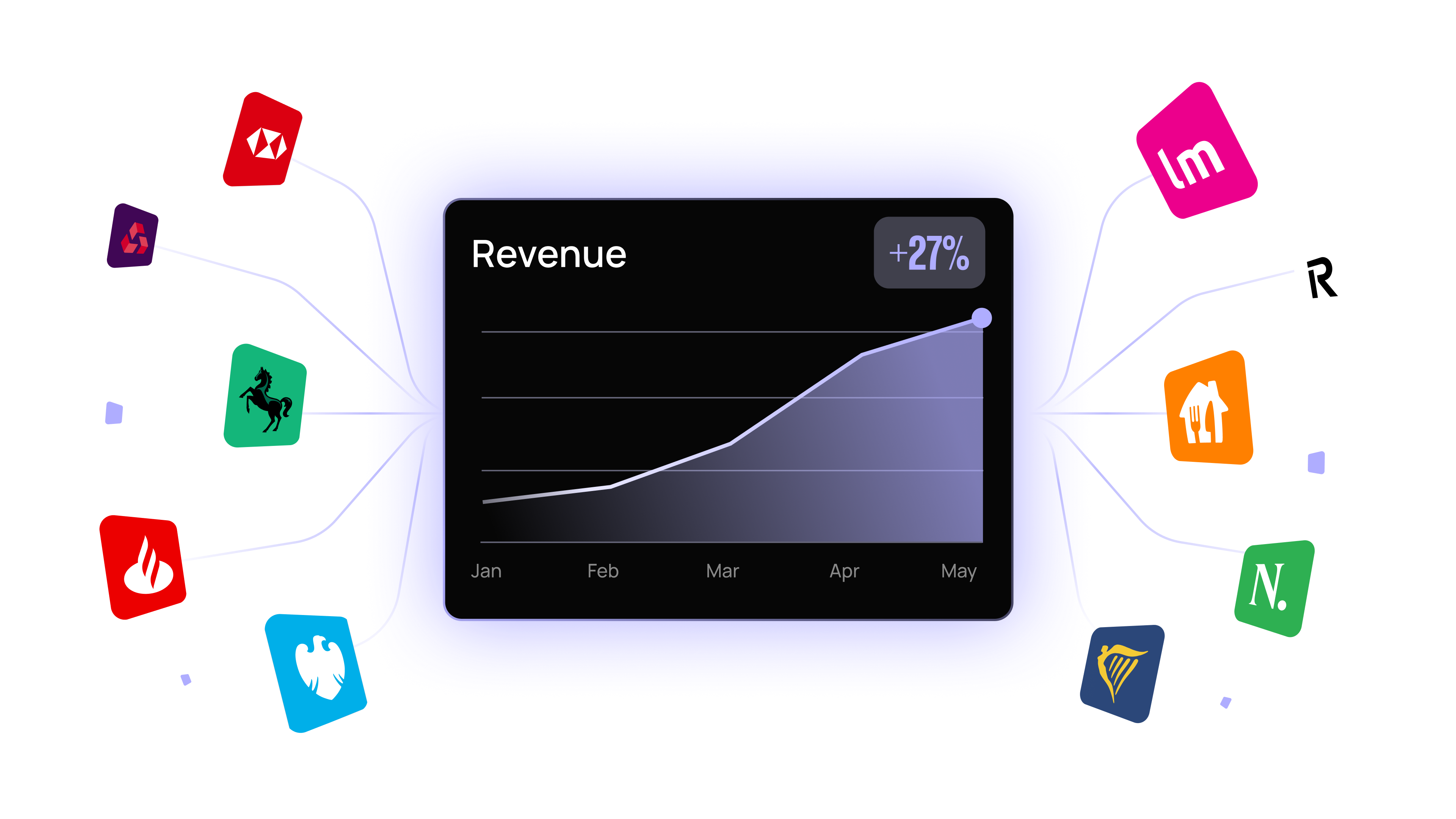 Graph showing revenue growth from January to May with a 27% increase, surrounded by various colorful app icons.