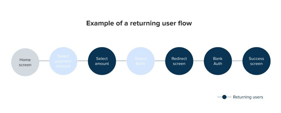 User Flow Image