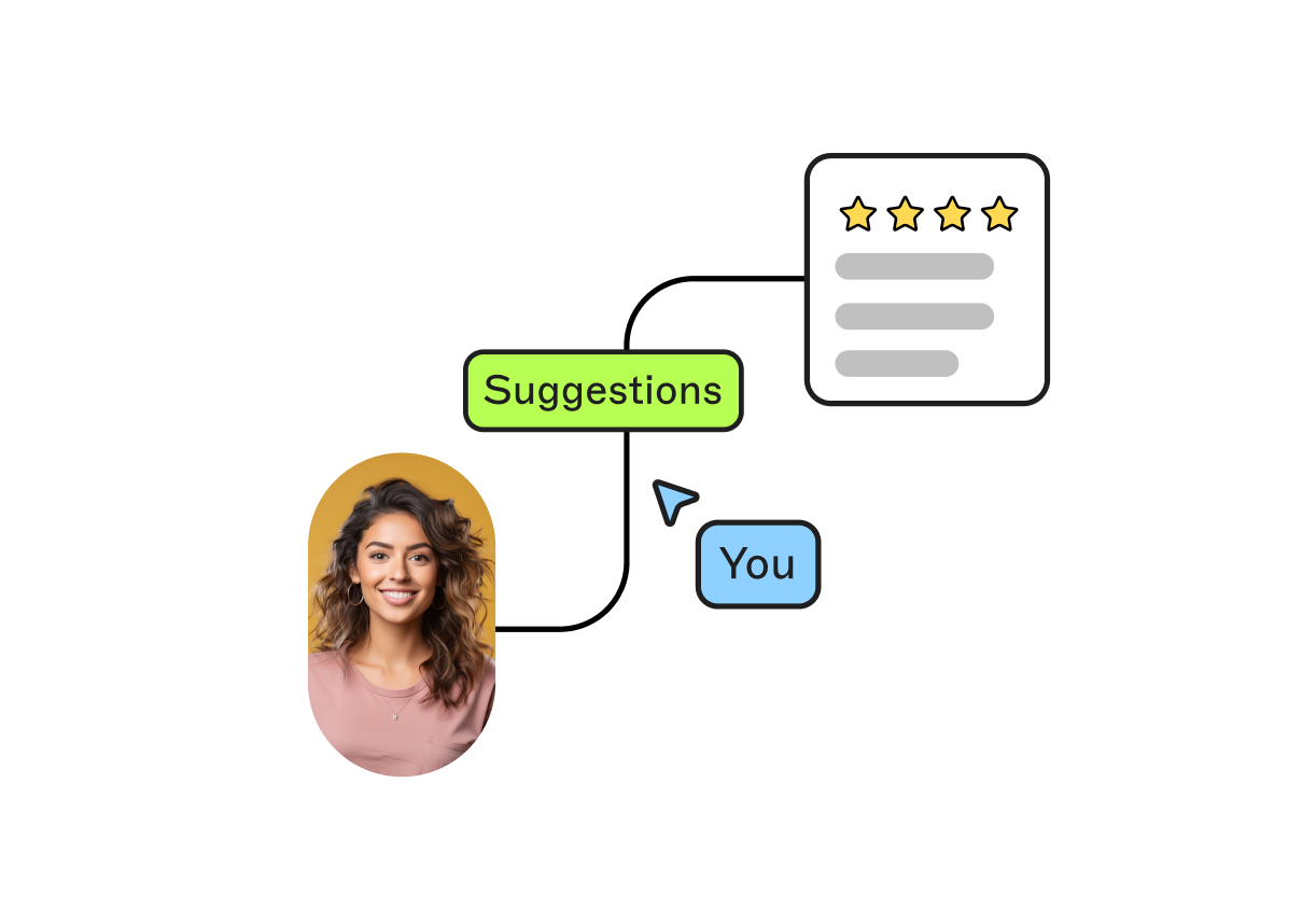 Woman's photo with "Suggestions" label, arrow pointing to "You" label, and a feedback form with five stars and text lines.