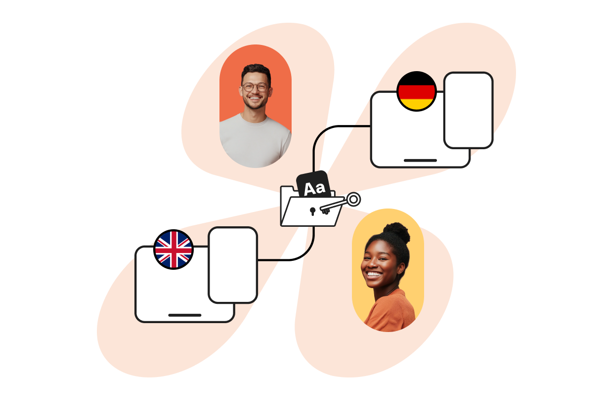 Graphic showing two smiling portraits connected by a central Aa folder and key, illustrating document translation between English (UK) and German.