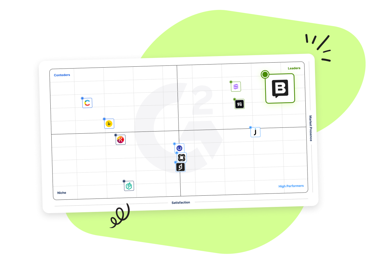 Grid chart with company logos. Axes labeled "Satisfaction" and "Market Presence." Categories: Contenders, Leaders, Niche, High Performers.
