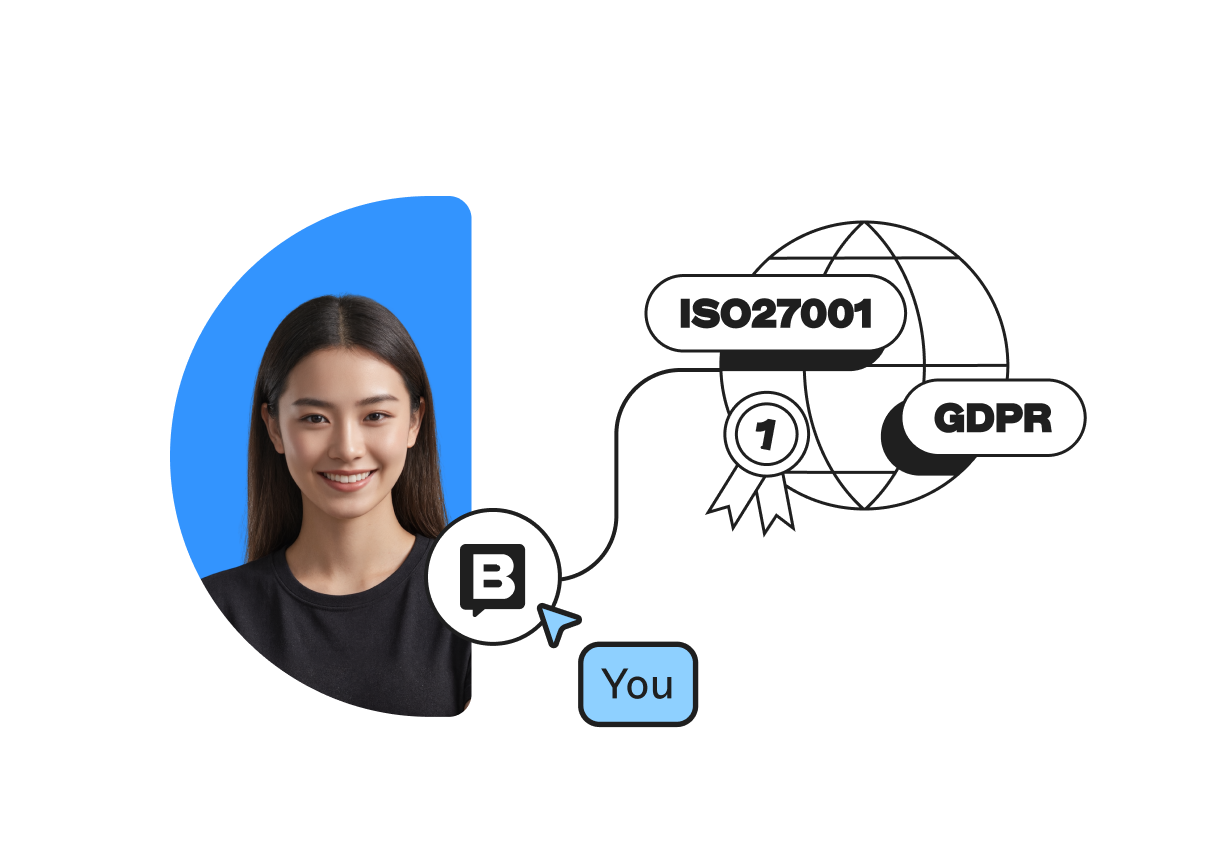 A woman with a blue background and a badge labeled "You" connects to a globe with "ISO27001" and "GDPR" tags.