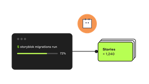 Storyblok migration process at 72% progress, linked with 1,240 stories, with a calendar icon above.
