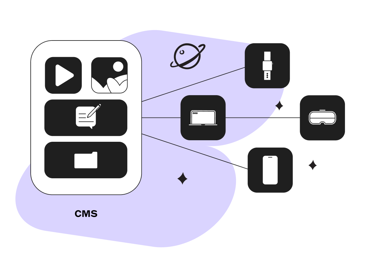 Illustration of a CMS interface linked to various devices, including a laptop, USB, smartphone, and VR headset, with a space theme.