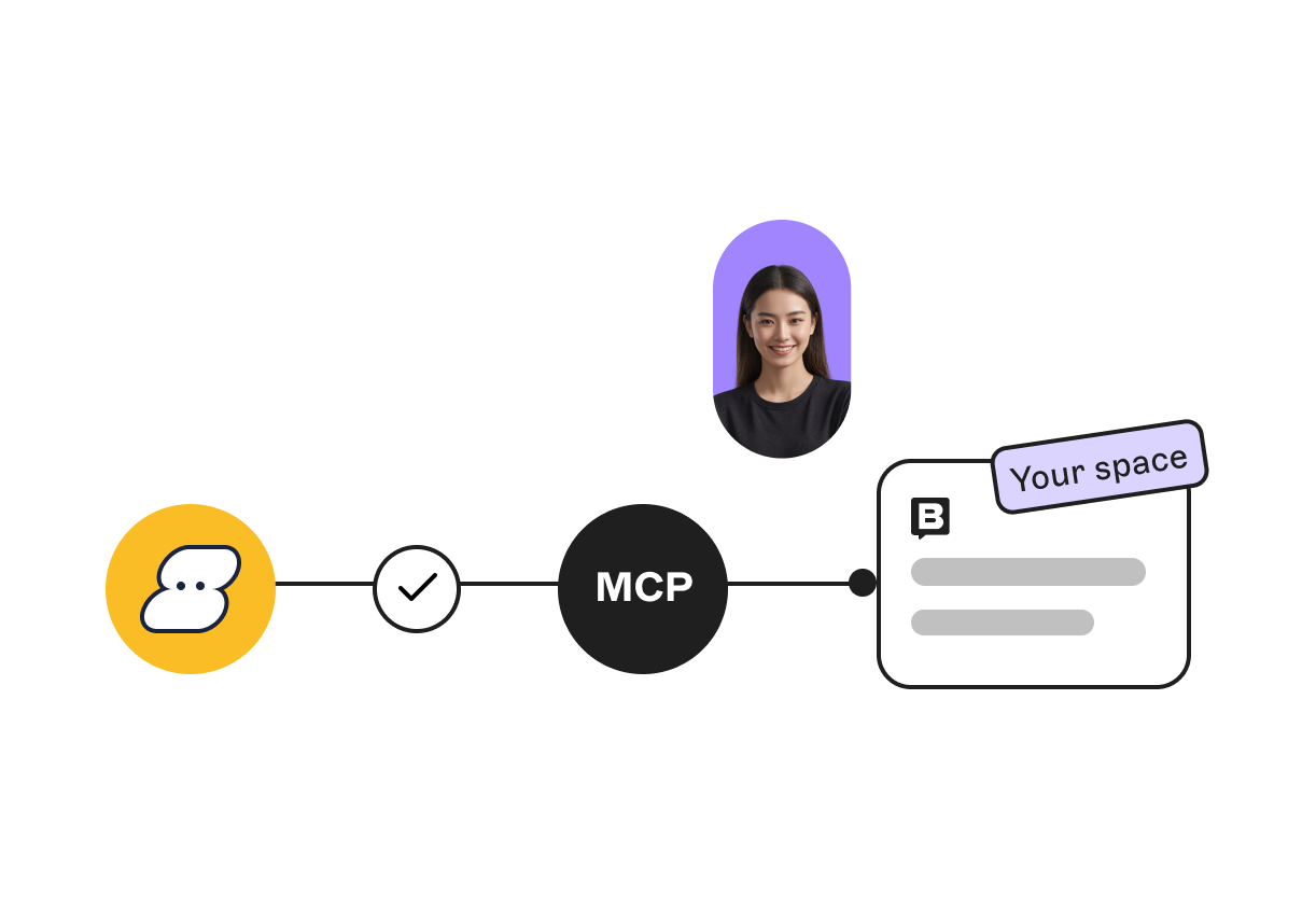 Flow chart showing a conversation icon, a check mark, "MCP," a person, and a document labeled "Your space."