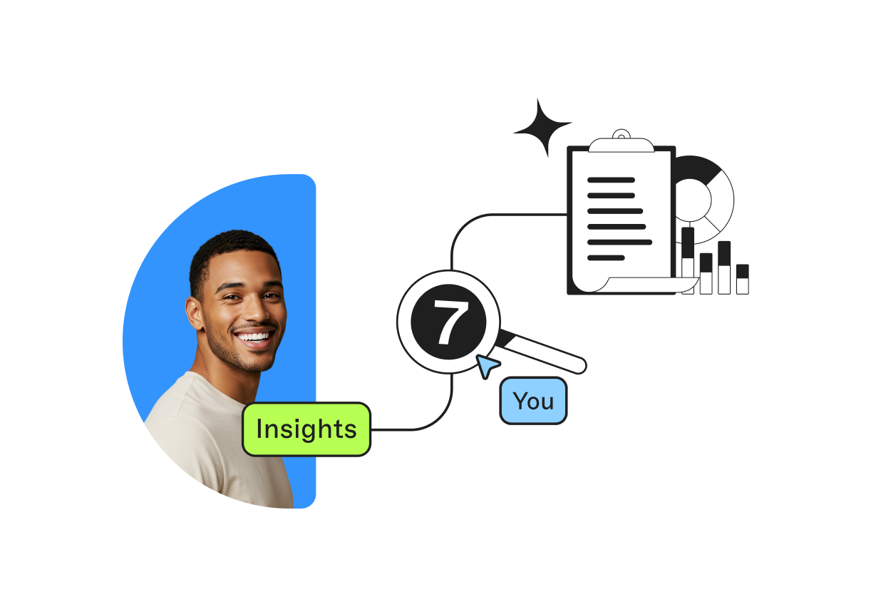 Smiling person next to flowchart with clipboard, graph, magnifying glass, and text labels "Insights," "7," and "You."