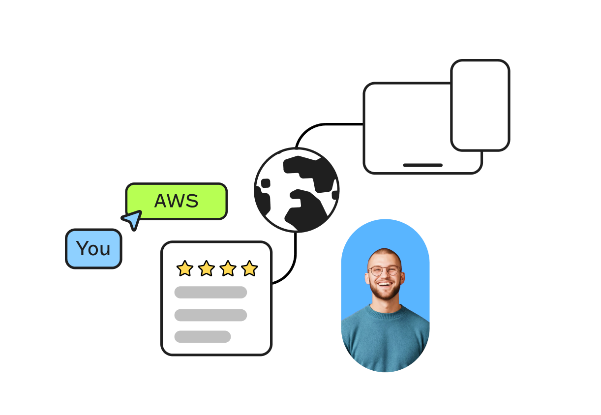Collage of icons: person smiling, devices, chat bubble with "AWS," globe, and 5-star rating on document.