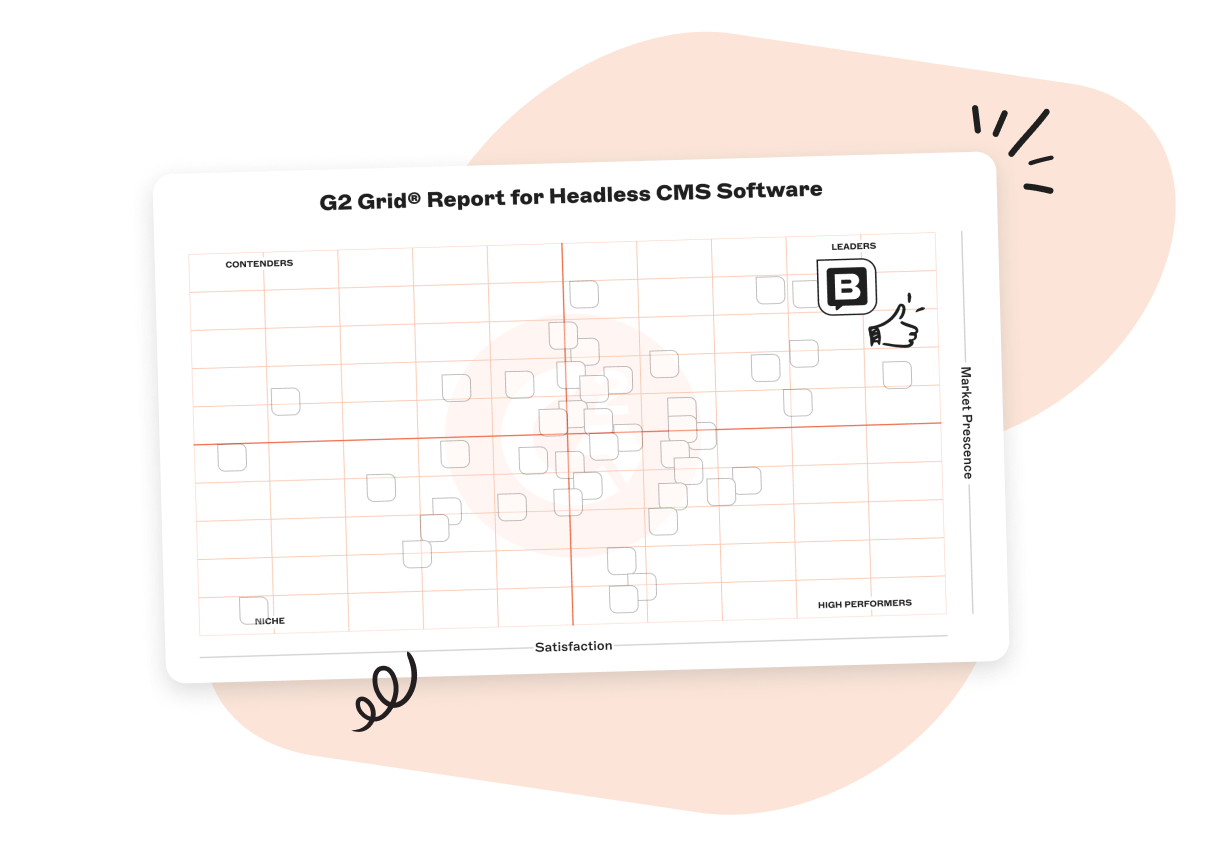 G2 Grid Report for Headless CMS Software, showing a graph with boxes representing different CMS options, indicating market presence and satisfaction.