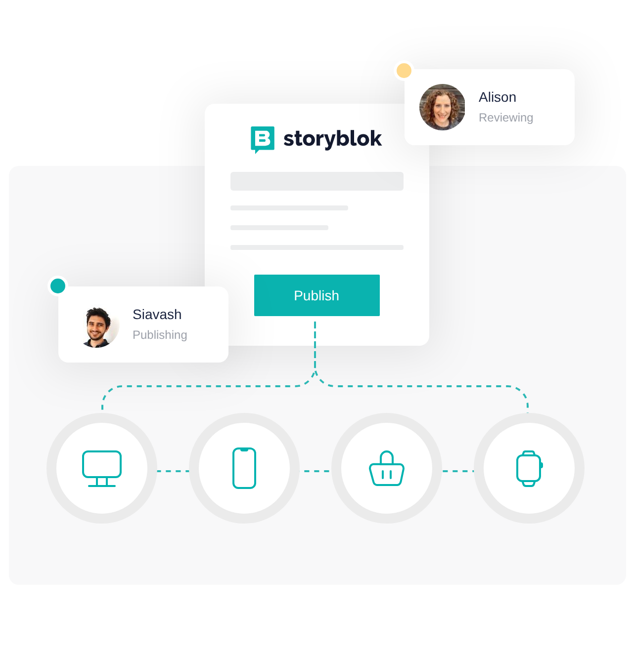 Chart showcasing Storyblok's headless CMS capabilities. One "Publish" button propagates the data to desktop, mobile, ecommerce, IOT.