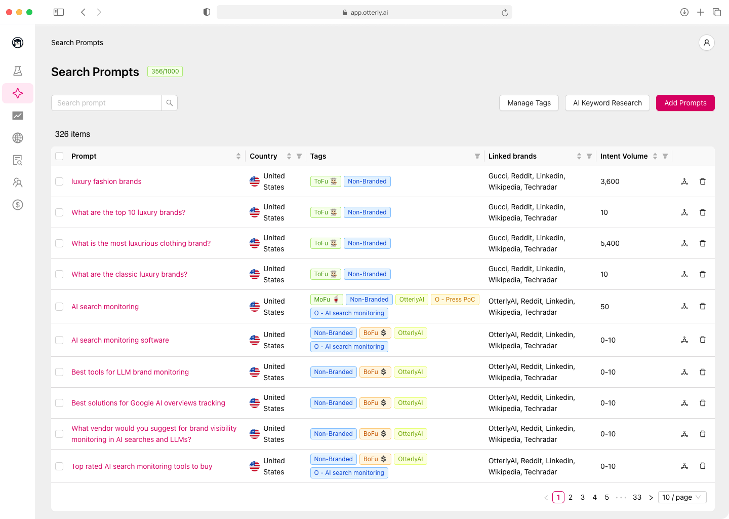 A webpage displaying a list of search prompts with details like prompt text, country, tags, linked brands, and search volume.
