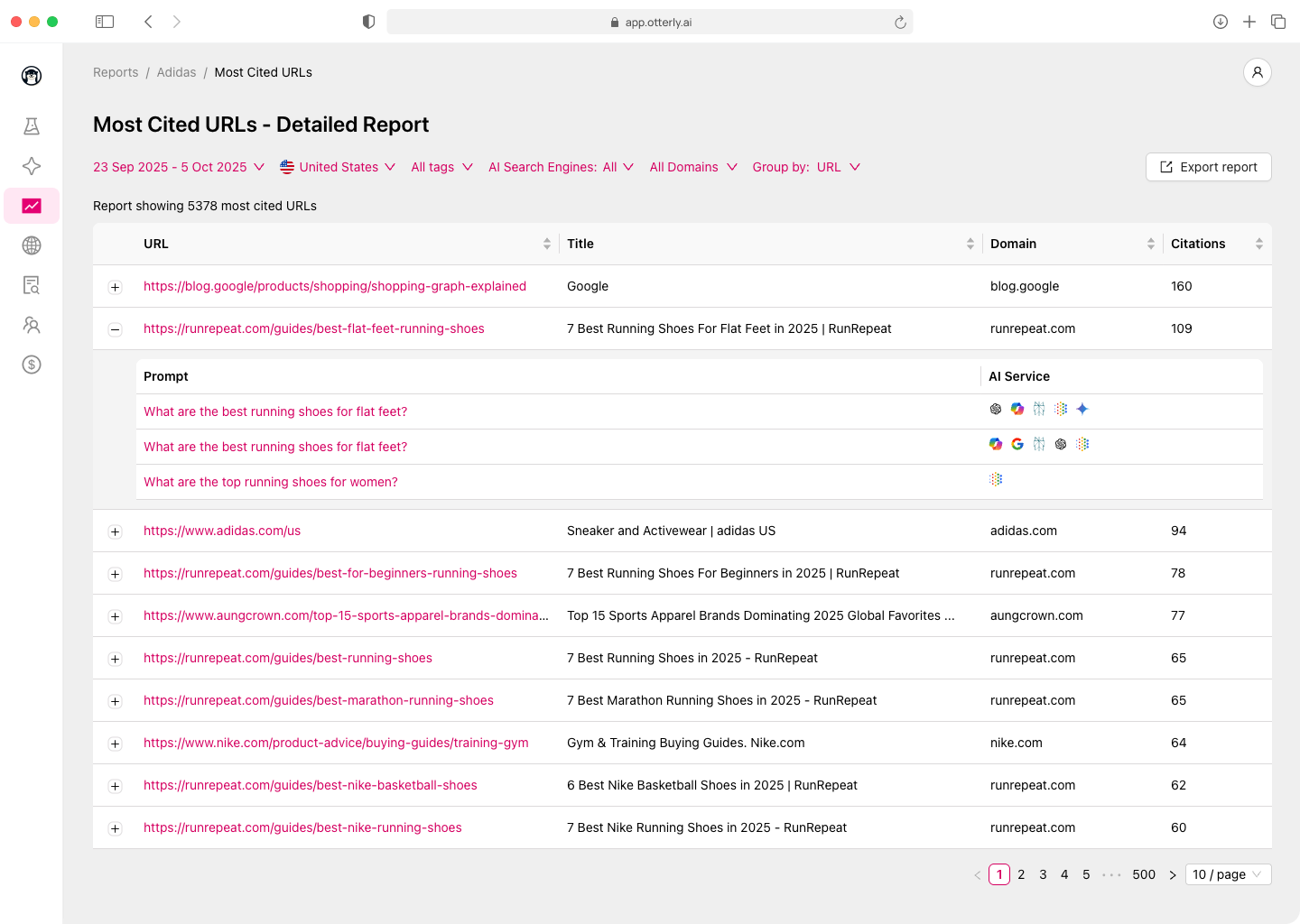 A detailed report showing a list of most cited URLs, including rankings, titles, domains, and citation counts in a table format.