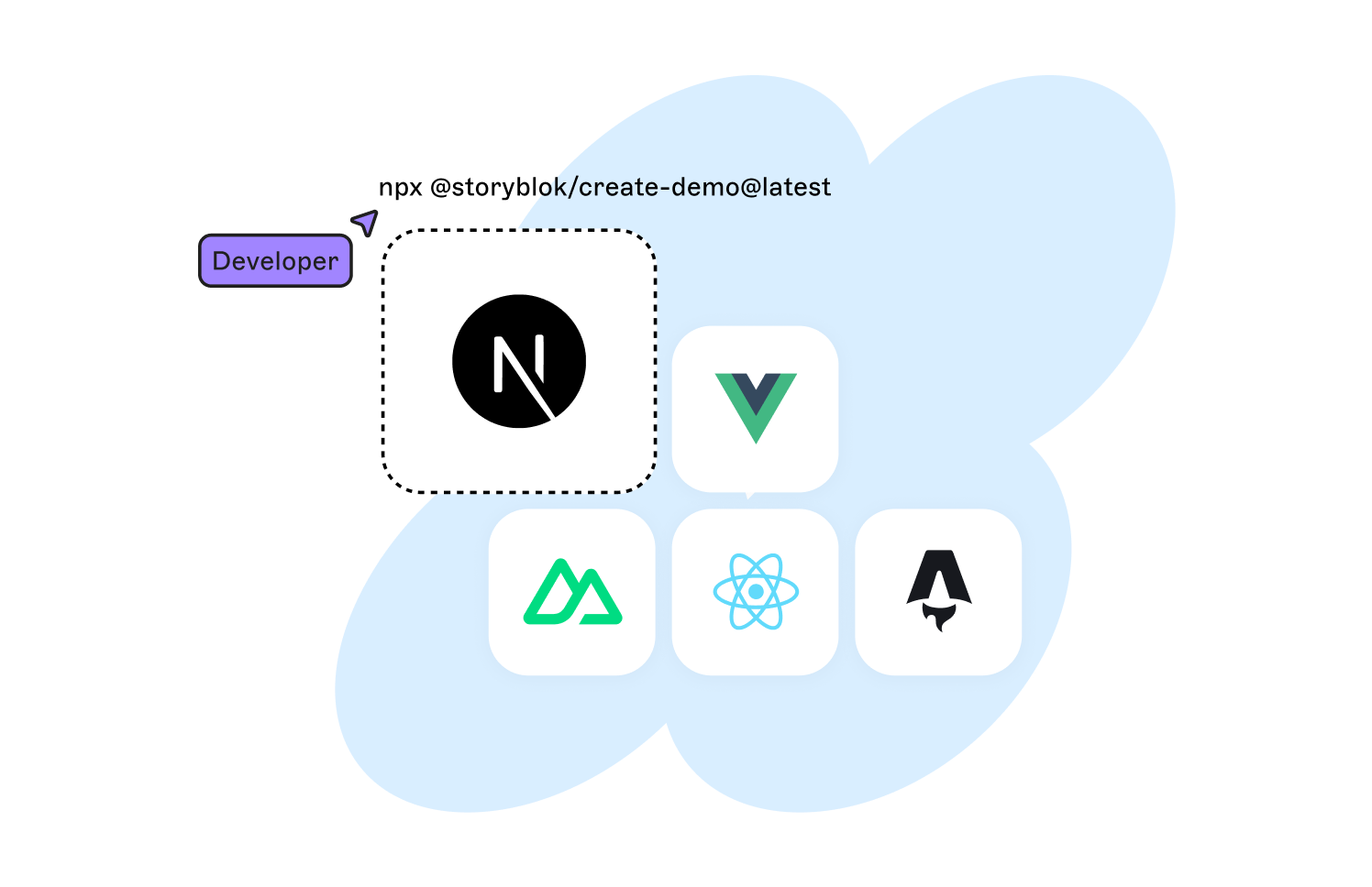 Icons for Next.js, Vue.js, Nuxt.js, React, and Svelte on a blue cloud background, with a "Developer" label.